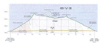 Mont Blanc graphic, mountain cross section with tunnel
