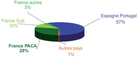 Source SESP : Service Economie Statistiques et Prospective (SG)